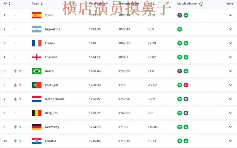 新手必看:世界杯竞猜网站平台排行+直播详解 + FIFA World Cup 2026 新手必看:世界杯竞猜网站平台排行+直播详解 + FIFA World Cup 2026