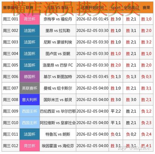World Cup 2026来临,世界杯买球网站数据分析+直播与平台选择深度评测 World Cup 2026来临,世界杯买球网站数据分析+直播与平台选择深度评测
